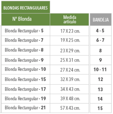 Blonda Rectangular Nº9 para Bandeja Rect Nº9 (10 un) - Desechables Chiguayante
