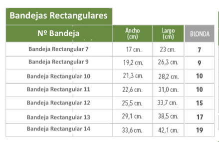 Bandeja Rectangular Nº14 Cartón (5 un) - Desechables Chiguayante