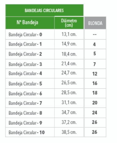 Bandeja Redonda Nº4 Cartón (10 un) - Desechables Chiguayante