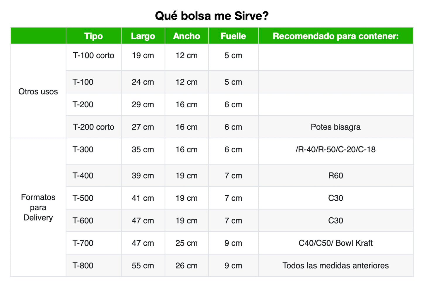 Bolsa Papel Saco CAFE T-200 (100 un) - Desechables Chiguayante